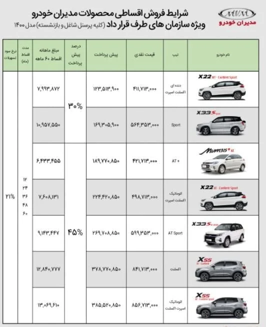 جدول شماره 2 فروش اقساطی خودرو برای بازنشستگان کشوری