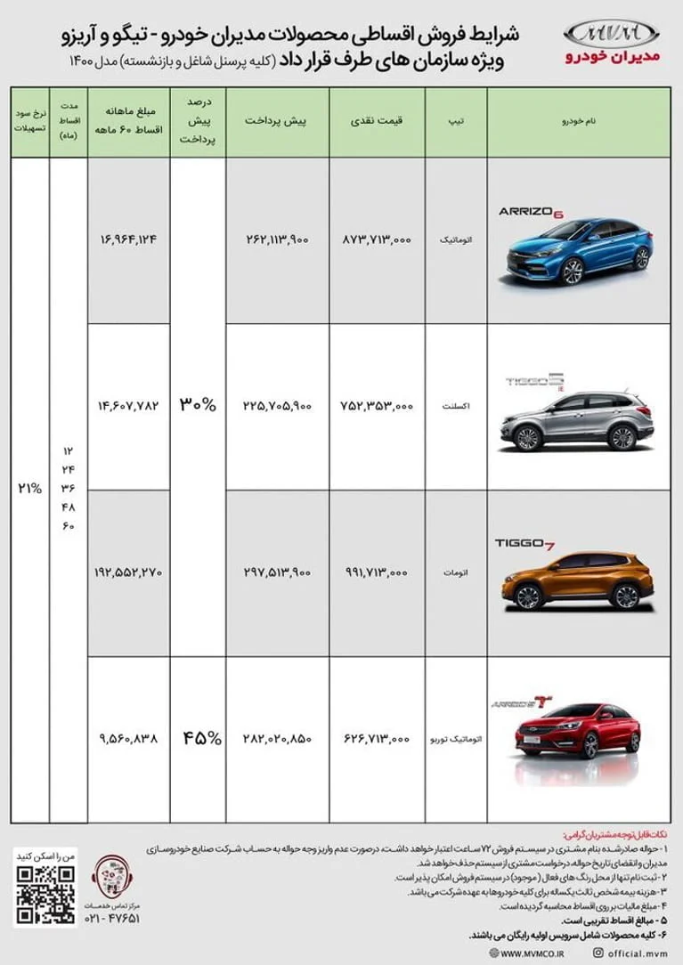 جدول شماره 1 فروش اقساطی خودرو برای بازنشستگان کشوری